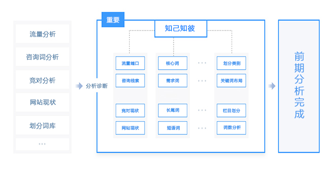 行业分析方案说明