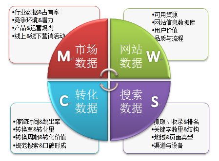 网站数据分析