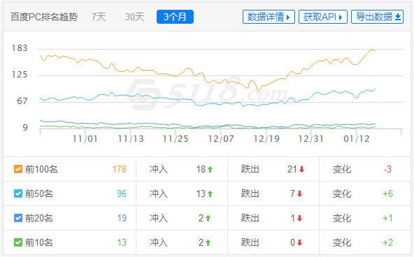 建站公司(图6)