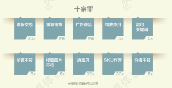 如何让淘宝搜索排名快速提前？(图7)