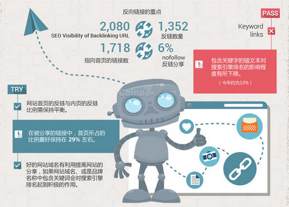 2014年影响谷歌搜索排名的关键因素