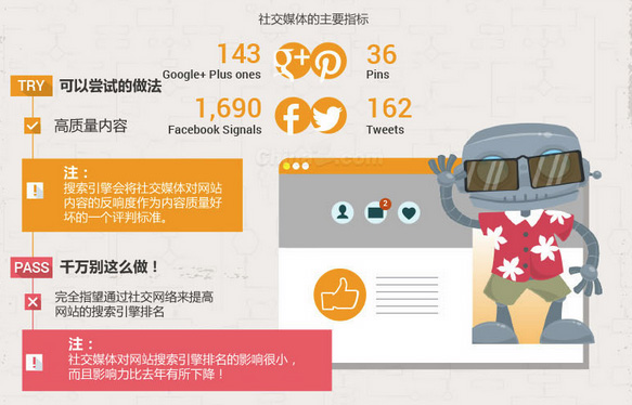 2014年影响谷歌搜索排名的关键因素(图4)