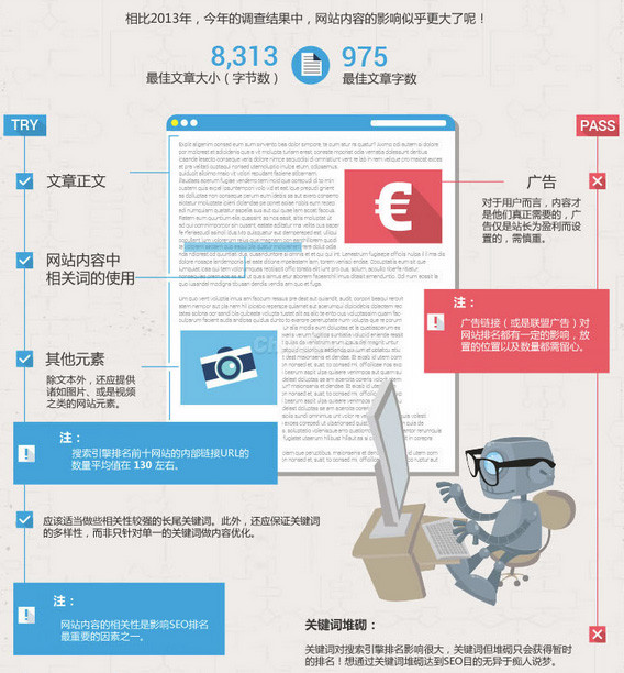 2014年影响谷歌搜索排名的关键因素