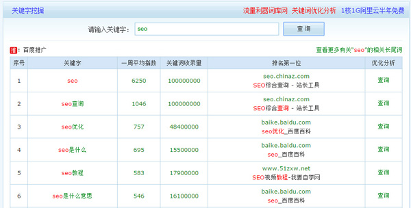 关键词数据统计方法大全(图3)