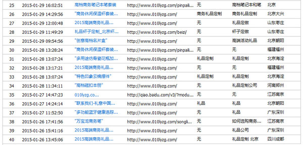 SEO优化能给企业带来什么？(图2)