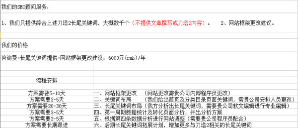 刀塔2游戏网站SEO优化简单分析(图2)