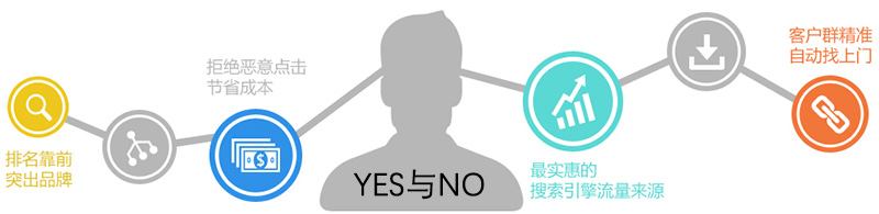 SEO的效果怎么样？值得去做吗？(图1)