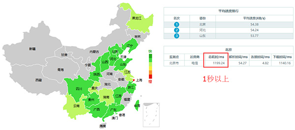 网站打开的速度影响SEO吗？(图1)