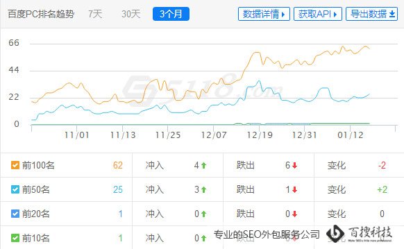 四合院设计(图3)
