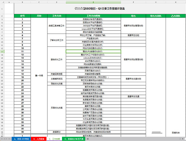 企业seo外包最关心的需求是什么(图2)