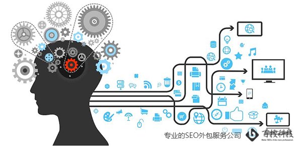 AI（人工智能）如何改善SEO优化技术(图1)