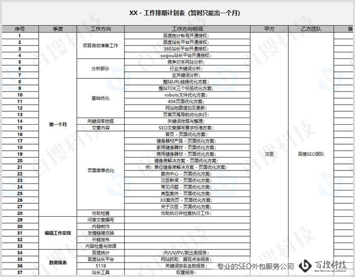 网站优化成本高有哪些原因，SEO服务成本计算公式(图1)