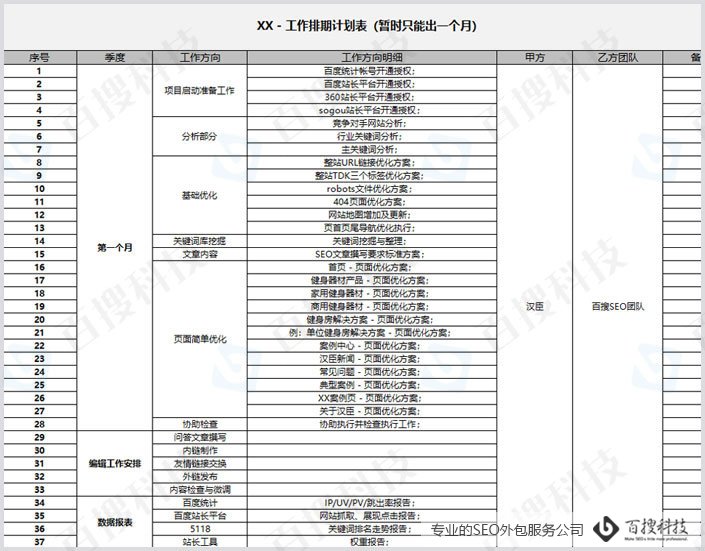 SEO项目排期表