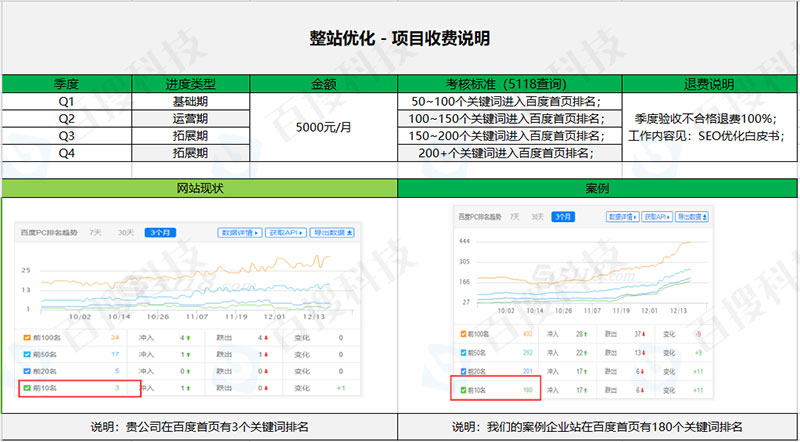 SEO优化报价表