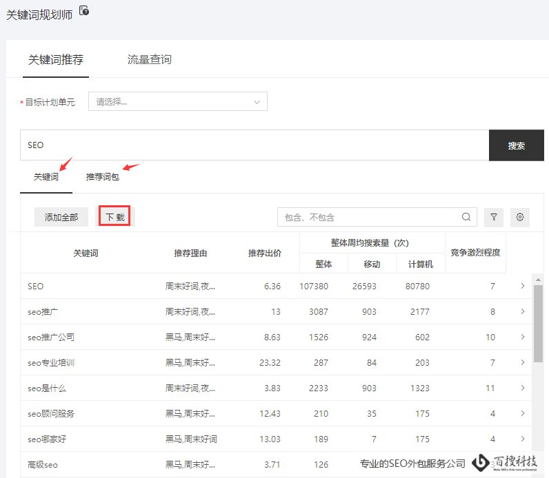 百度推广挖词案例图 SEO挖掘关键词的方法有哪些(图5)