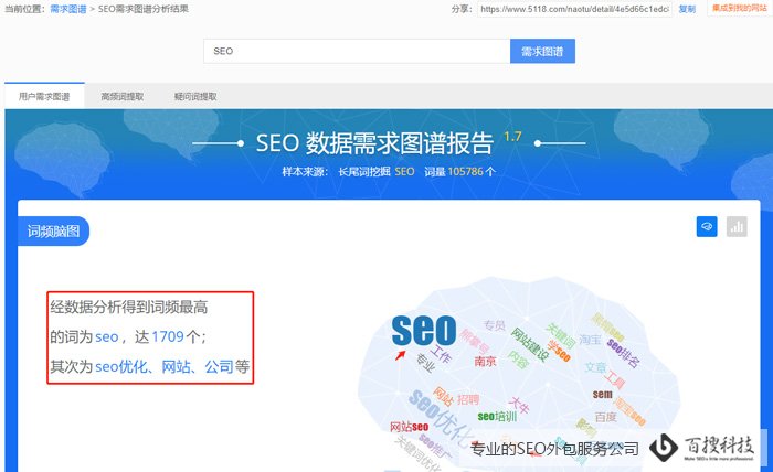 5118新媒体运营挖词案例图 SEO挖掘关键词的方法有哪些(图8)