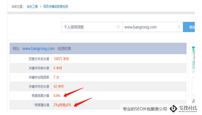SEO关键词的密度多少合适(图1)
