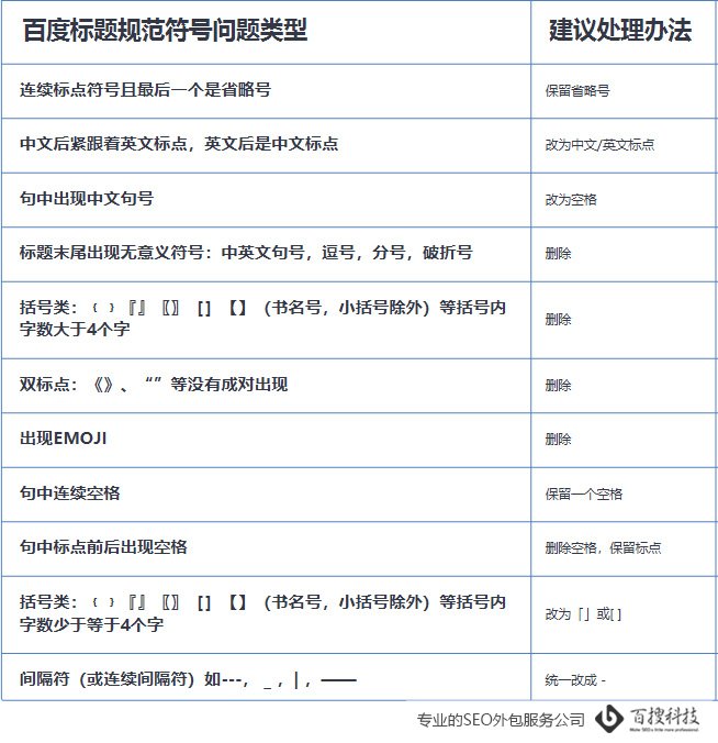 百度标题规范符号问题类型 SEO优化百度搜索网页标题规范(图3)