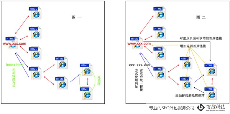 逻辑结构图