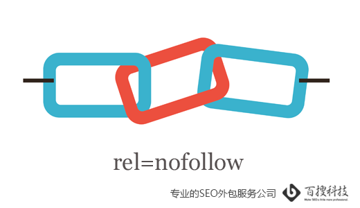 Nofollow标签素材图