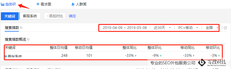 百度指数分析关键词案例图