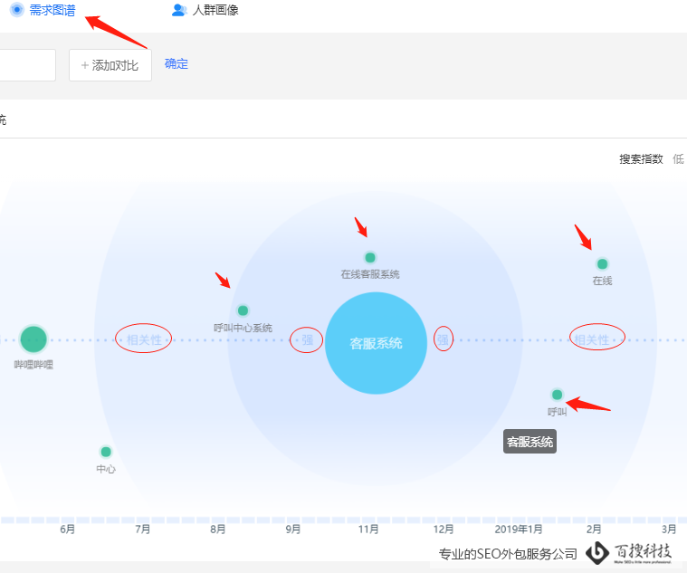 需求图谱分析案例图