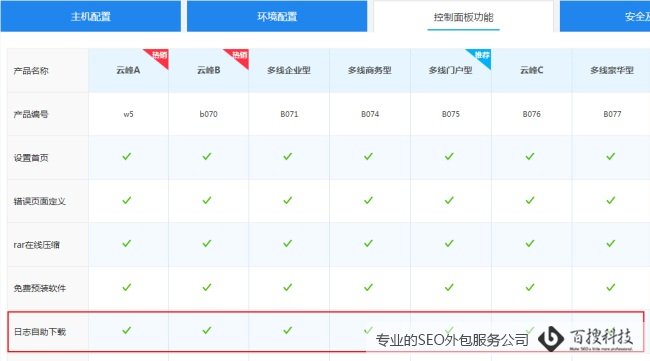 日志分析案例图 光年日志分析器的作用和使用方法(图1)