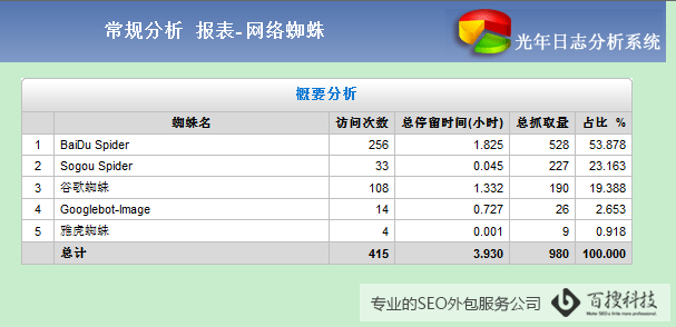 日志分析流程图4 光年日志分析器的作用和使用方法(图5)