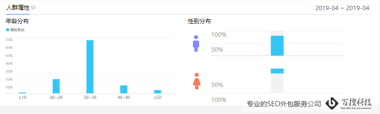 百度指数分析图