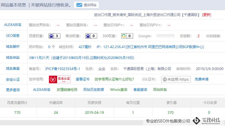 SEO基础数据分析图 SEO竞争对手网站主要分析什么?(图1)
