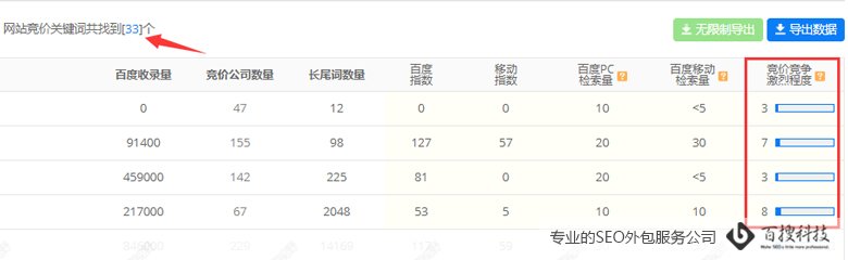 网站竞价关键词查询图 SEO竞争对手网站主要分析什么?(图2)