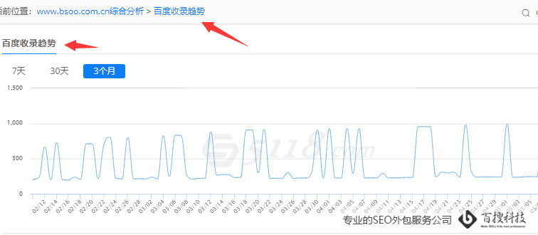 5118查询网站百度收录图