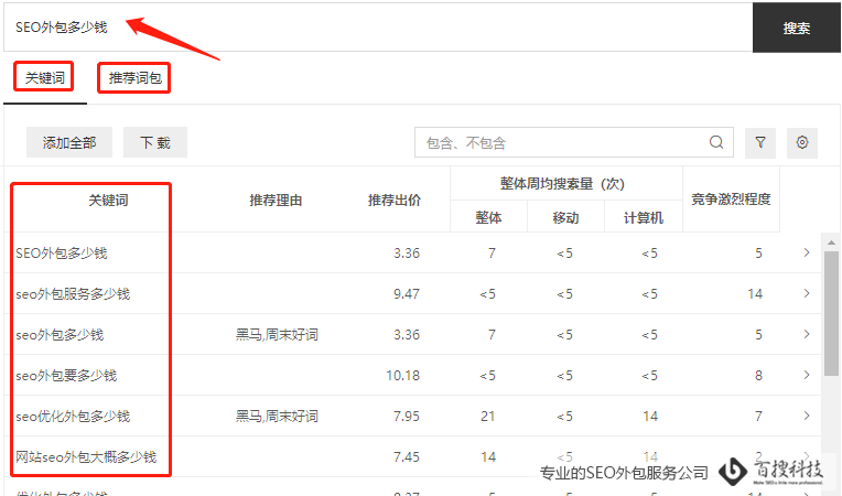 关键词规划师怎么挖掘关键词？(图3)