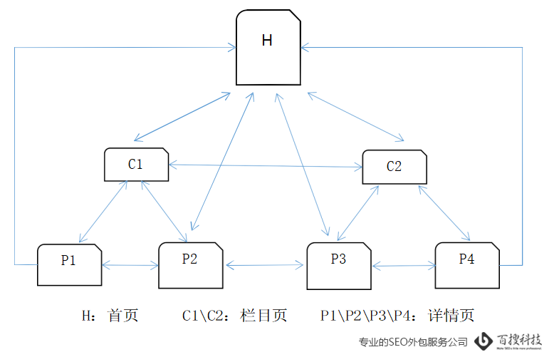 树型结构图