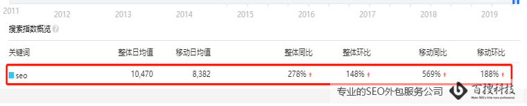 百度指数查询图