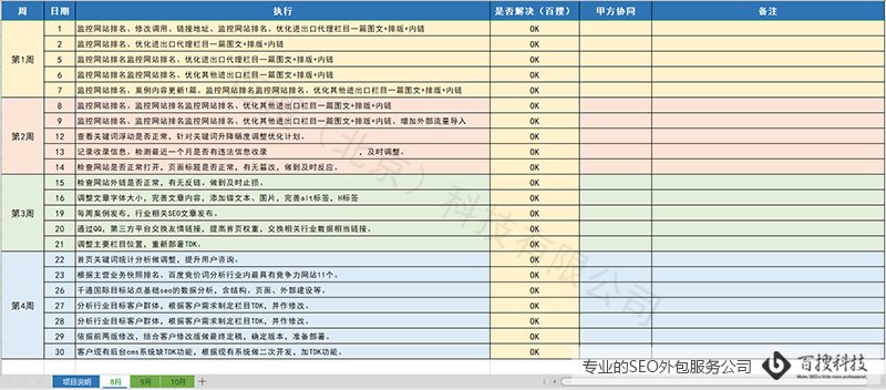 SEO周工作记录