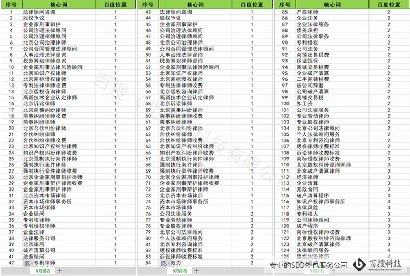 SEO工作汇报内容(图2)