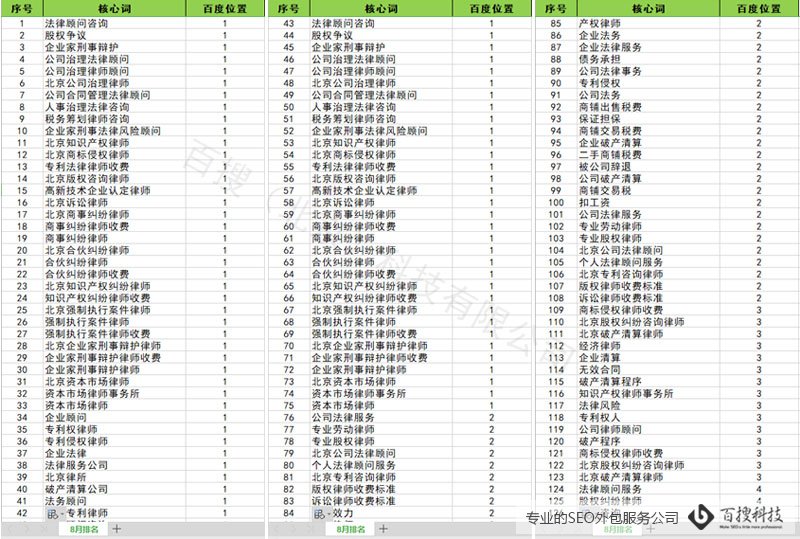 SEO优化关键词排名