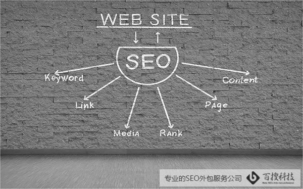 企业如何规划SEO优化项目？(图1)