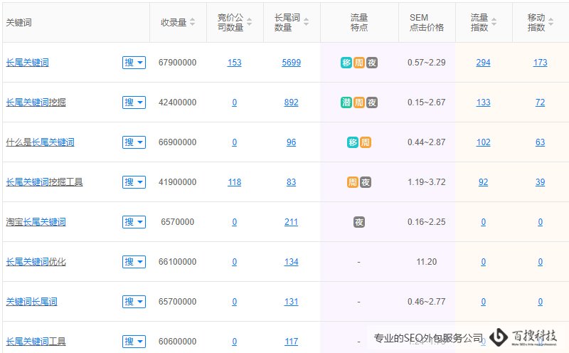 SEO外包公司常用的8个网站页面优化技巧(图3)