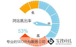 SEO外包公司常用的8个网站页面优化技巧(图5)
