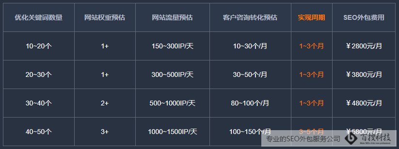 SEO外包个人在哪里可以找到(图2)