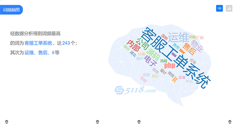 真正可以提高关键词排名增长的SEO策略(图1)