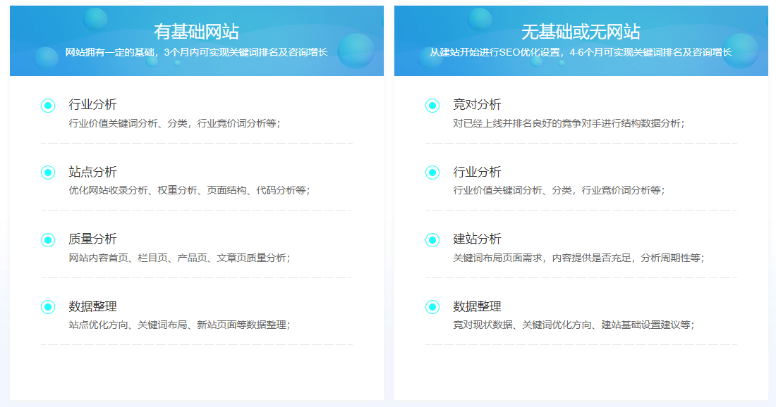 新站SEO优化进度表，新站多久能获取关键词排名(图2)