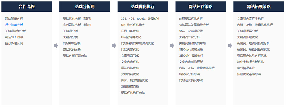 2022年数字营销推广活动(图2)