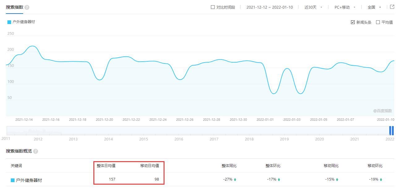 一个简单的SEO获客型网站搭建分析(图3)
