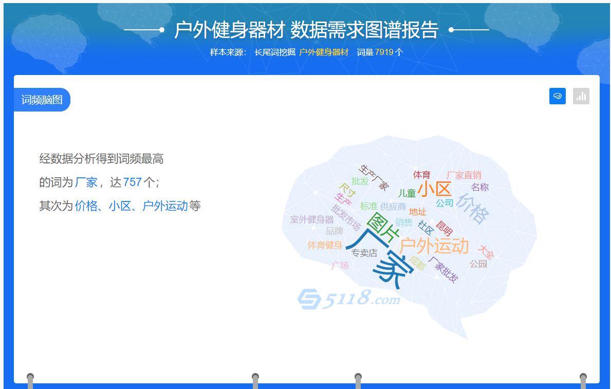 一个简单的SEO获客型网站搭建分析(图5)