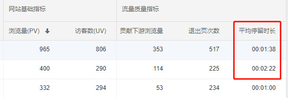 企业做好SEO需要跟踪哪些数据指标(图5)