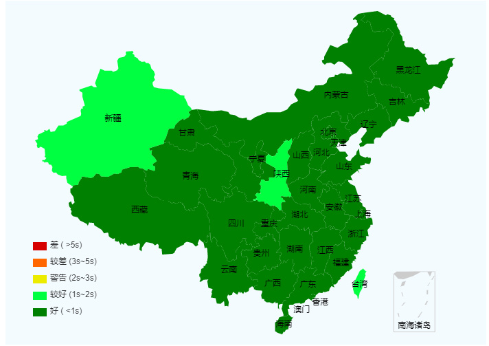 网站打开速度测试