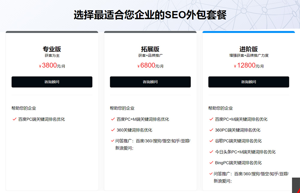 企业做好SEO需要跟踪哪些数据指标(图7)